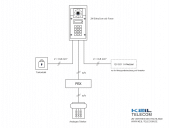 Verbindungsschema 2N EntryCom a/b Force mit Telefonanlage und Türkontakt