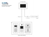 Schemata mit IP Außensprechstelle und Indoor Touch IP LAN