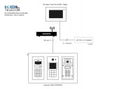 Schemata mit IP Außensprechstelle und Indoor Touch IP LAN / Indoor Touch IP WLAN