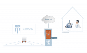 2N EntryCom IP Safety - Case Study Autobahnnotruf