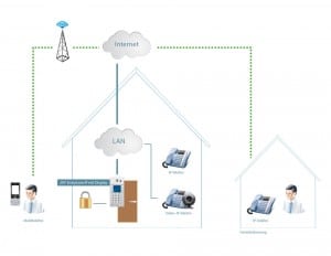 Anschlussschema 2N EntryCom IP Vario