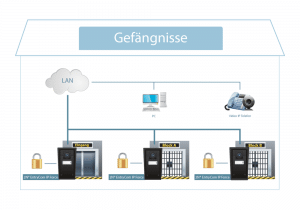 2N EntryCom IP Force Case Study