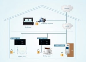 2N IndoorTouch Anschluss-Schema