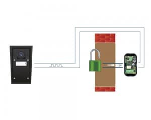 2N Security Relais - Schaltplan