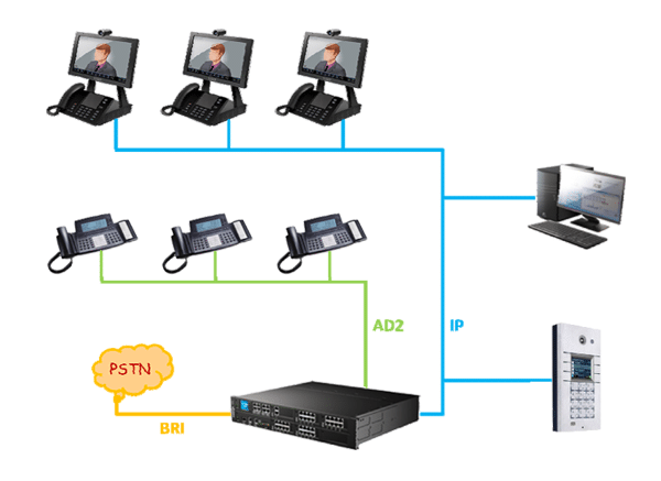 Aastra Anschlussplan mit 2N EntryCom IP Vario Türstation