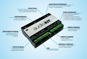 2N EntryCom IP Audio-Kit