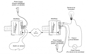 WebRelay http-Steuerung mit Remote-Taster